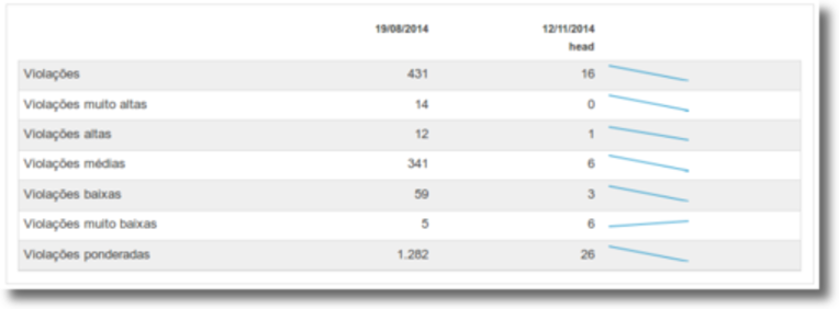 Recursos oferecidos pelo SonarQube