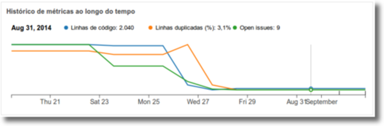 Recursos oferecidos pelo SonarQube