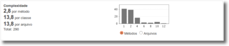 Recursos oferecidos pelo SonarQube