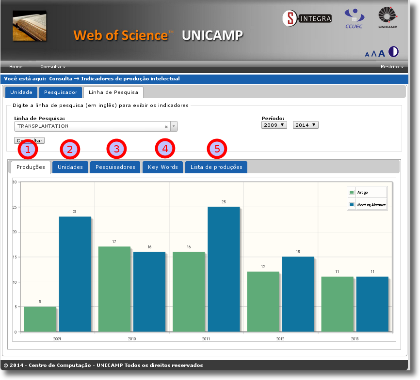 Web of Science Unicamp